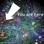 Internet - you are here