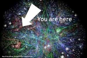 Internet - you are here